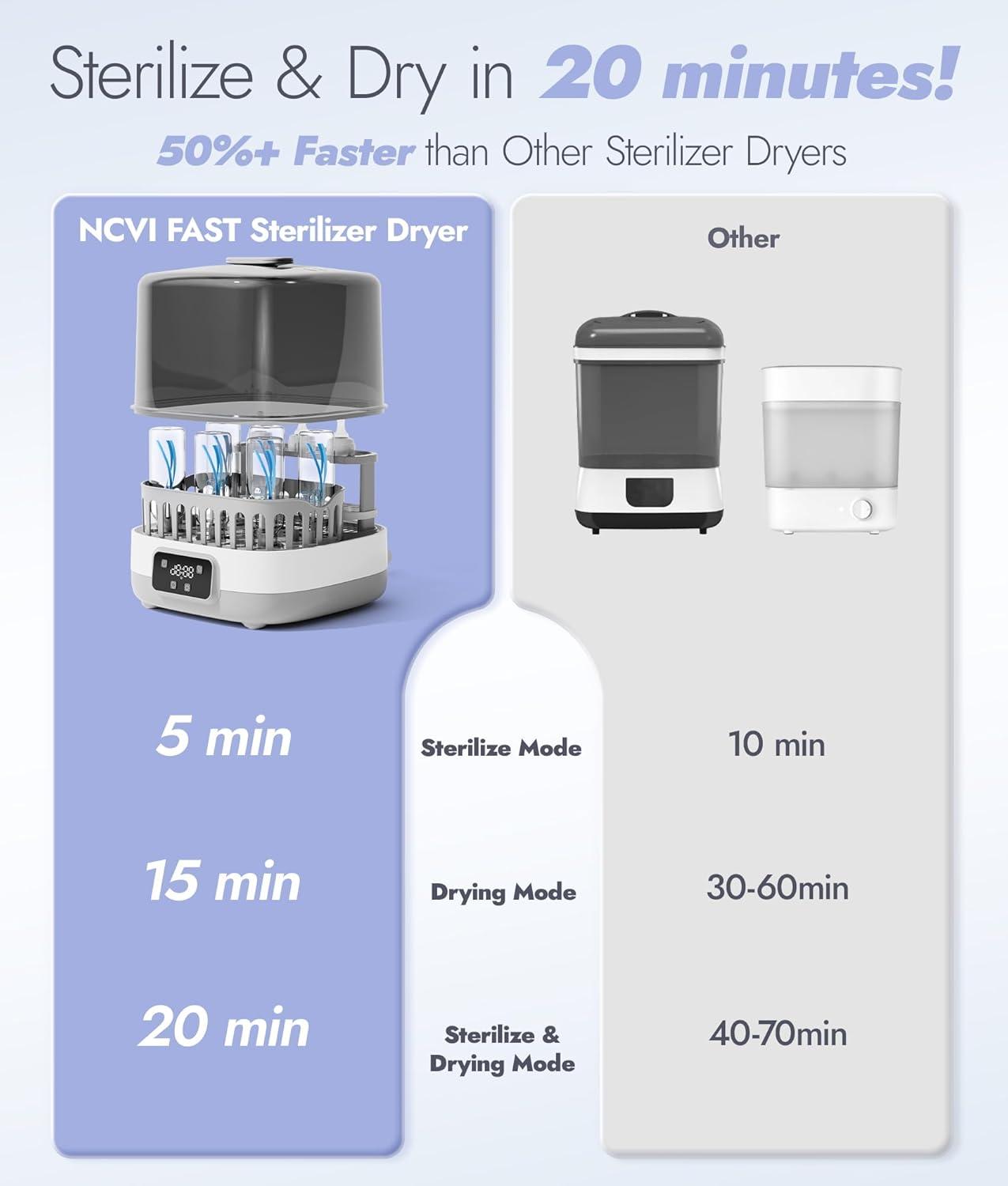 image:imageNCVI 20Minute Baby Bottle Steamer Sterilizer and Dryer with 2 Bottle Trays for 8 Bottles Fast Electric Steam Sterilization Disinfection for All Bottles Pacifiers Teether and Breast Pump Parts