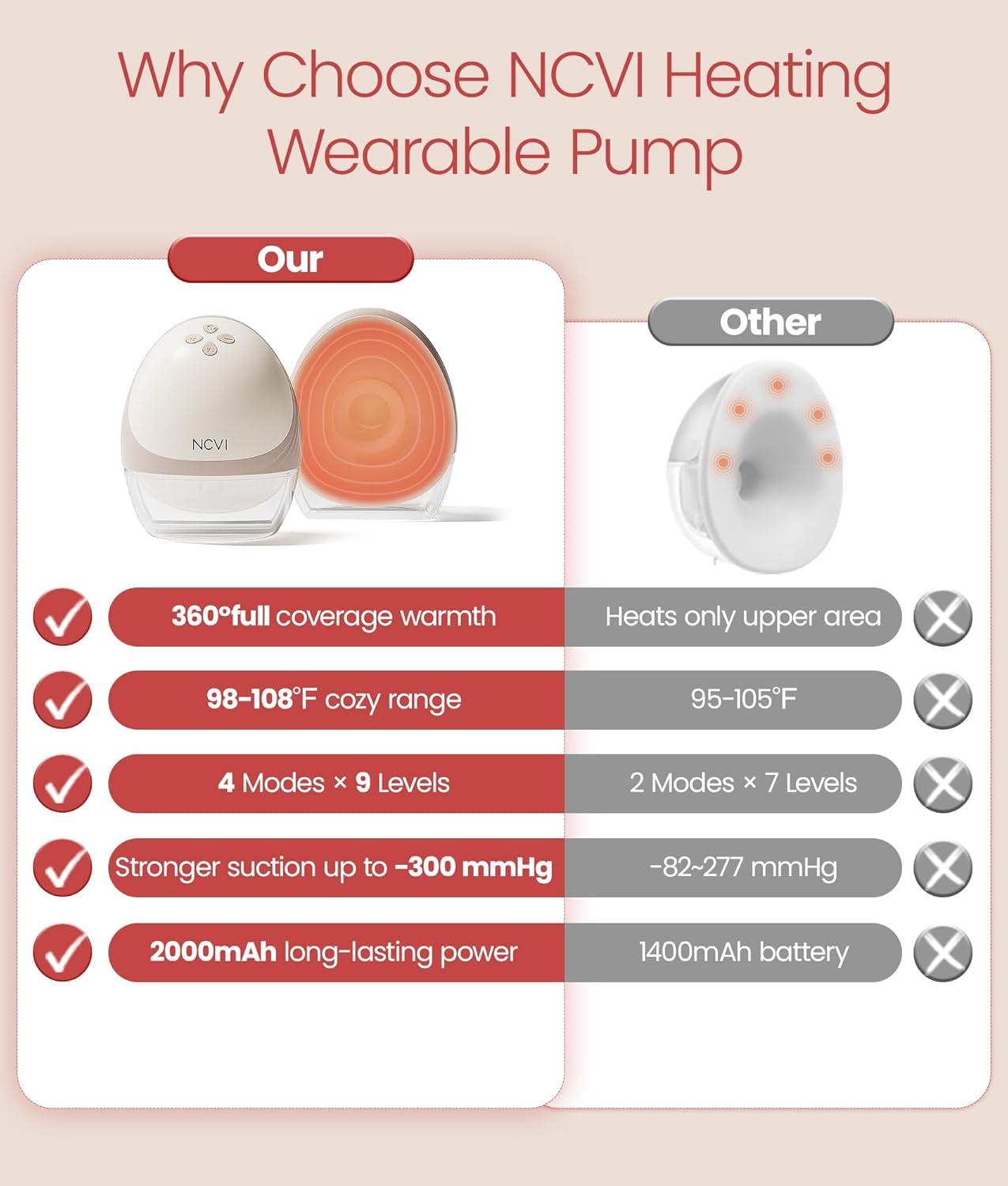 image:imageNCVI Heated HandsFree Breast Pump Wearable Warming Comfort HospitalGrade 300mmHg Suction Slim amp Quiet Electric Breastfeeding Pump 4 Modes 9 Levels Long Battery Life Fits 1928mm